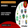 2022 Down GAA ACFL - Division 3 League Standings after 7 Rounds - Sponsors by O Neills